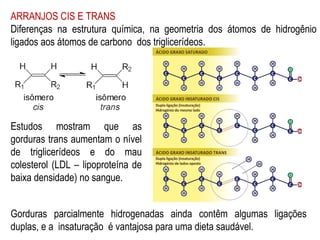 Estudos mostram que as
gorduras trans aumentam o nível
de triglicerídeos e do mau
colesterol (LDL – lipoproteína de
baixa densidade) no sangue.
Gorduras parcialmente hidrogenadas ainda contêm algumas ligações
duplas, e a insaturação é vantajosa para uma dieta saudável.
ARRANJOS CIS E TRANS
Diferenças na estrutura química, na geometria dos átomos de hidrogênio
ligados aos átomos de carbono dos triglicerídeos.
 