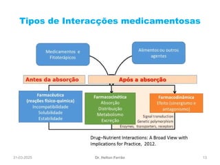 31-03-2025 13
Tipos de Interacções medicamentosas
Dr. Helton Ferrão
 
