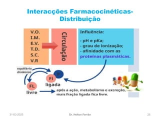 31-03-2025 25
Interacções Farmacocinéticas-
Distribuição
Dr. Helton Ferrão
 