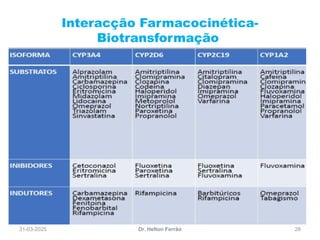 31-03-2025 28
Interacção Farmacocinética-
Biotransformação
Dr. Helton Ferrão
 