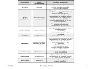 31-03-2025 8
Dr. Helton Ferrão
 