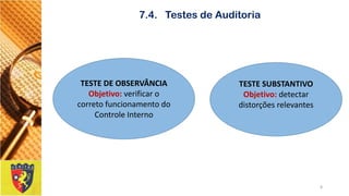 7.4.Testes de Auditoria 
8 
TESTE DE OBSERVÂNCIA 
Objetivo:verificar o correto funcionamento do Controle Interno 
TESTE SUBSTANTIVO 
Objetivo:detectar distorções relevantes  