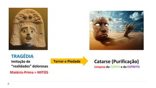 TRAGÉDIA
Imitação de
“realidades” dolorosas
Catarse (Purificação)Terror e Piedade
Matéria-Prima = MITOS
Limpeza do CORPO e do ESPÍRITO
 