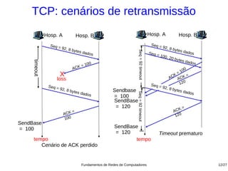 TCP: cenários de retransmissão
               Hosp. A              Hosp. B                                              Hosp. A           Hosp. B
                 Seq =                                                                    Seq =
                       92, 8                                                                    92, 8
                             by     tes da                                                            bytes
                                                                                                               dados




                                                                      Seq = 92 timeout
                                             dos                                         Seq =
                                                                                               100,
                                                                                                    20 by
                                                                                                          t e s da
     timeout




                                                                                                                   dos
                                    =     100
                                ACK                                                                           00
                      X                                                                                K =1
                                                                                                                 =
                    loss                                                                            AC ACK
                                                                                          Seq =            120
                Seq =                                                                           92, 8
                      92, 8                             Sendbase                                      bytes
                            by   tes da                                                                        dados




                                                                      Seq = 92 timeout
                                          dos
                                                        = 100
                                                        SendBase
                                                         = 120                                             K=
                                =                                                                       AC
                         AC K                                                                            120
                          100
SendBase
= 100                                                    SendBase
                                                         = 120                                 Timeout prematuro
     tempo                                                      tempo
        Cenário de ACK perdido


                                       Fundamentos de Redes de Computadores                                              12/27
 