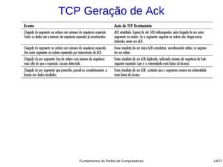 TCP Geração de Ack




   Fundamentos de Redes de Computadores   14/27
 