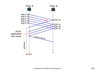 Hosp. A                              Hosp. B


         seq # x1
         seq # x2
         seq # x3                                          ACK x1
         seq # x4                                   X
         seq # x5
                                                           ACK x1
                                                           ACK x1
                                                           ACK x1
     ACKs
duplicados
três vezes                     reenv
                                     ia   se q X
                                                2
             timeout




                       tempo




                               Fundamentos de Redes de Computadores   16/27
 