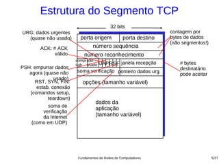 Estrutura do Segmento TCP
                                          32 bits
URG: dados urgentes                                              contagem por
  (quase não usado)      porta origem            porta destino   bytes de dados
                                                                 (não segmentos!)
       ACK: # ACK               número sequência
             válido        número reconhecimento
                       compr.não
                       cab. usado   UAP R S F janela recepção        # bytes
PSH: empurrar dados                                                  destinatário
   agora (quase não    soma verificação ponteiro dados urg.
                                                                     pode aceitar
              usado)
     RST, SYN, FIN:       opções (tamanho variável)
      estab. conexão
   (comandos setup,
           teardown)
                                 dados da
           soma de
                                 aplicação
        verificação
        da Internet              (tamanho variável)
    (como em UDP)




                        Fundamentos de Redes de Computadores                        5/27
 