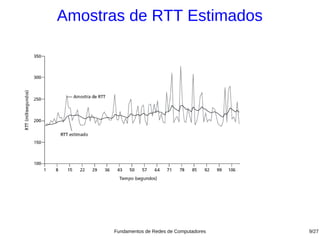 Amostras de RTT Estimados




      Fundamentos de Redes de Computadores   9/27
 
