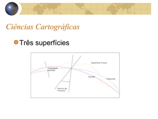 Ciências Cartográficas
Três superfícies
Geóide
Elipsóide
Desvio da
Vertical
Ondulação
Geoidal
Superfície Física
 