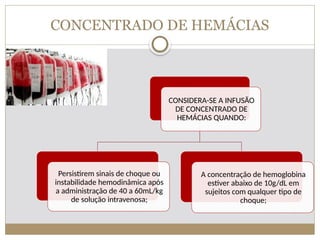 CONCENTRADO DE HEMÁCIAS
CONSIDERA-SE A INFUSÃO
DE CONCENTRADO DE
HEMÁCIAS QUANDO:
Persistirem sinais de choque ou
instabilidade hemodinâmica após
a administração de 40 a 60mL/kg
de solução intravenosa;
A concentração de hemoglobina
estiver abaixo de 10g/dL em
sujeitos com qualquer tipo de
choque;
 