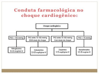 Conduta farmacológica no
choque cardiogênico:
 
