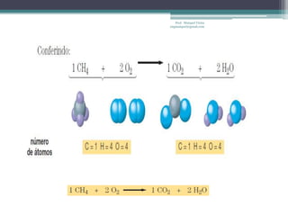 CÁLCULOS QUÍMICOS                                                    Prof. Maiquel Vieira
                                                                  engmaiquel@gmail.com




 Balanceamento de equações químicas
 Reação de combustão completa do gás metano (CH4):




 1) Descubra qual a substância na equação toda com maior número de átomos na fórmula.
 2) A essa substância atribuiremos o coeficiente 1, e ela servirá de referência para o acerto de todos os outros
 coeficientes.




ELABORAÇÃO: Prof. Máiquel Vieira
 