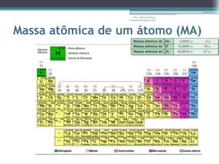 Prof. Maiquel Vieira
                                              engmaiquel@gmail.com




   Como saber a massa de um átomo?
                                    Qual o padrão (unidade) de massa
                                    escolhido para saber a massa de um átomo?




          Concluindo...a massa de um átomo é a sua massa determinado
          em u, ou seja, é a massa comparada com 1/12 da massa do 12C


ELABORAÇÃO: Prof. Máiquel Vieira
 