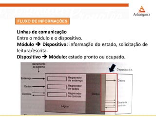 FLUXO DE INFORMAÇÕES
Linhas de comunicação
Entre o módulo e o dispositivo.
Módulo  Dispositivo: informação do estado, solicitação de
leitura/escrita.
Dispositivo  Módulo: estado pronto ou ocupado.
 