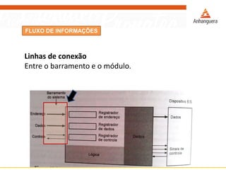 FLUXO DE INFORMAÇÕES
Linhas de conexão
Entre o barramento e o módulo.
 