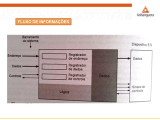 FLUXO DE INFORMAÇÕES
 