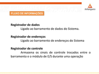 FLUXO DE INFORMAÇÕES
Registrador de dados
Ligado ao barramento de dados do Sistema.
Registrador de endereços
Ligado ao barramento de endereços do Sistema
Registrador de controle
Armazena os sinais de controle trocados entre o
barramento e o módulo de E/S durante uma operação
 