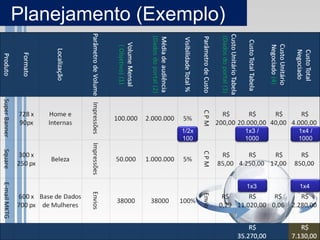 Planejamento (Exemplo)




                 1/2x    1x3 /   1x4 /
                 100     1000    1000




                         1x3     1x4
 