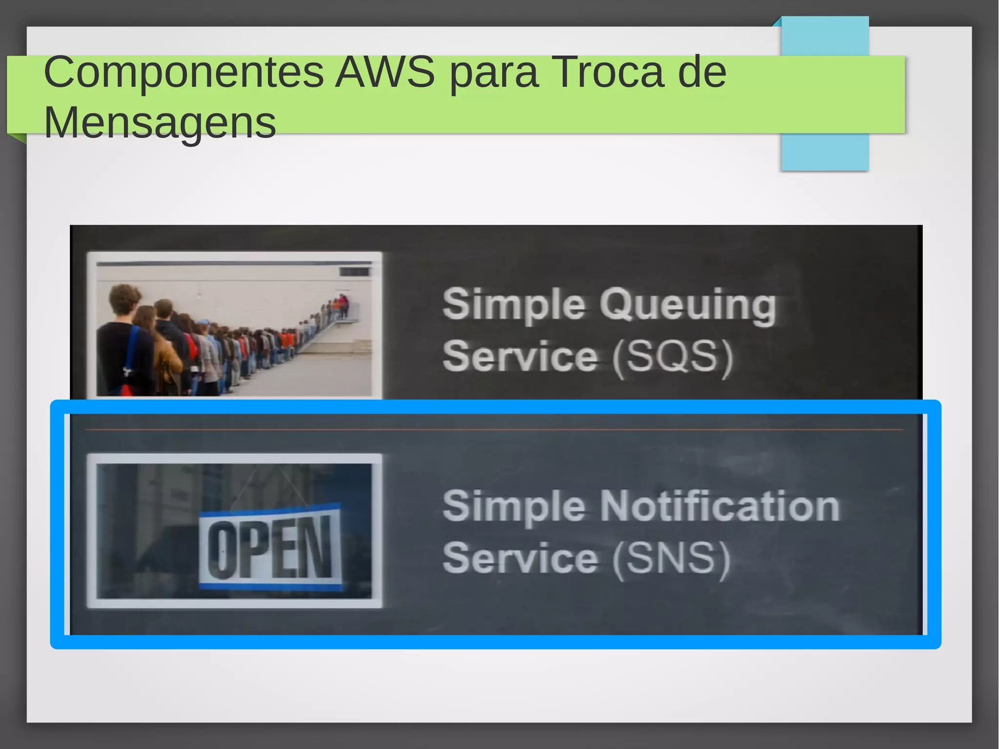 Componentes AWS para Troca de
Mensagens
 