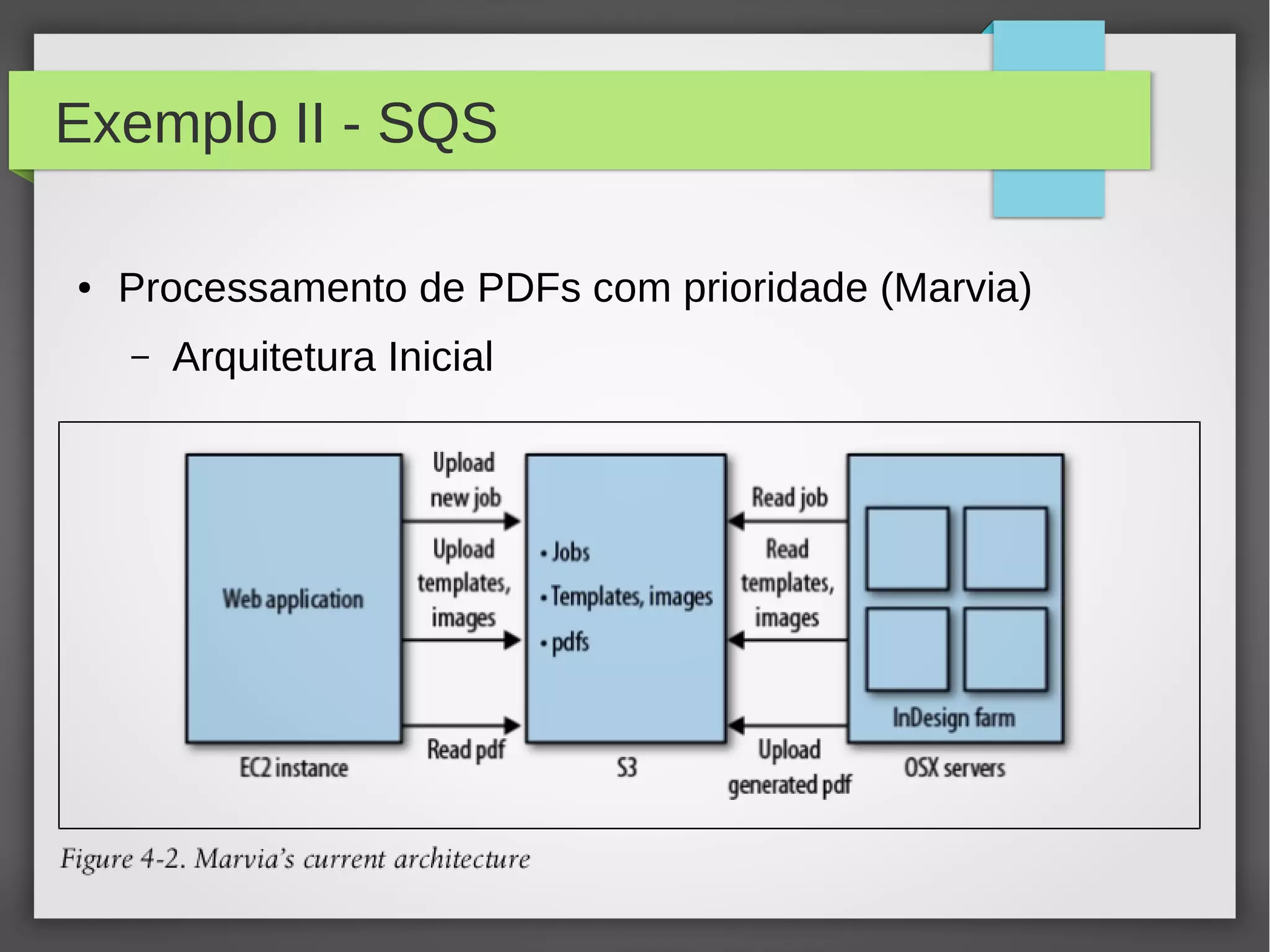 Exemplo II - SQS
● Processamento de PDFs com prioridade (Marvia)
– Arquitetura Inicial
 