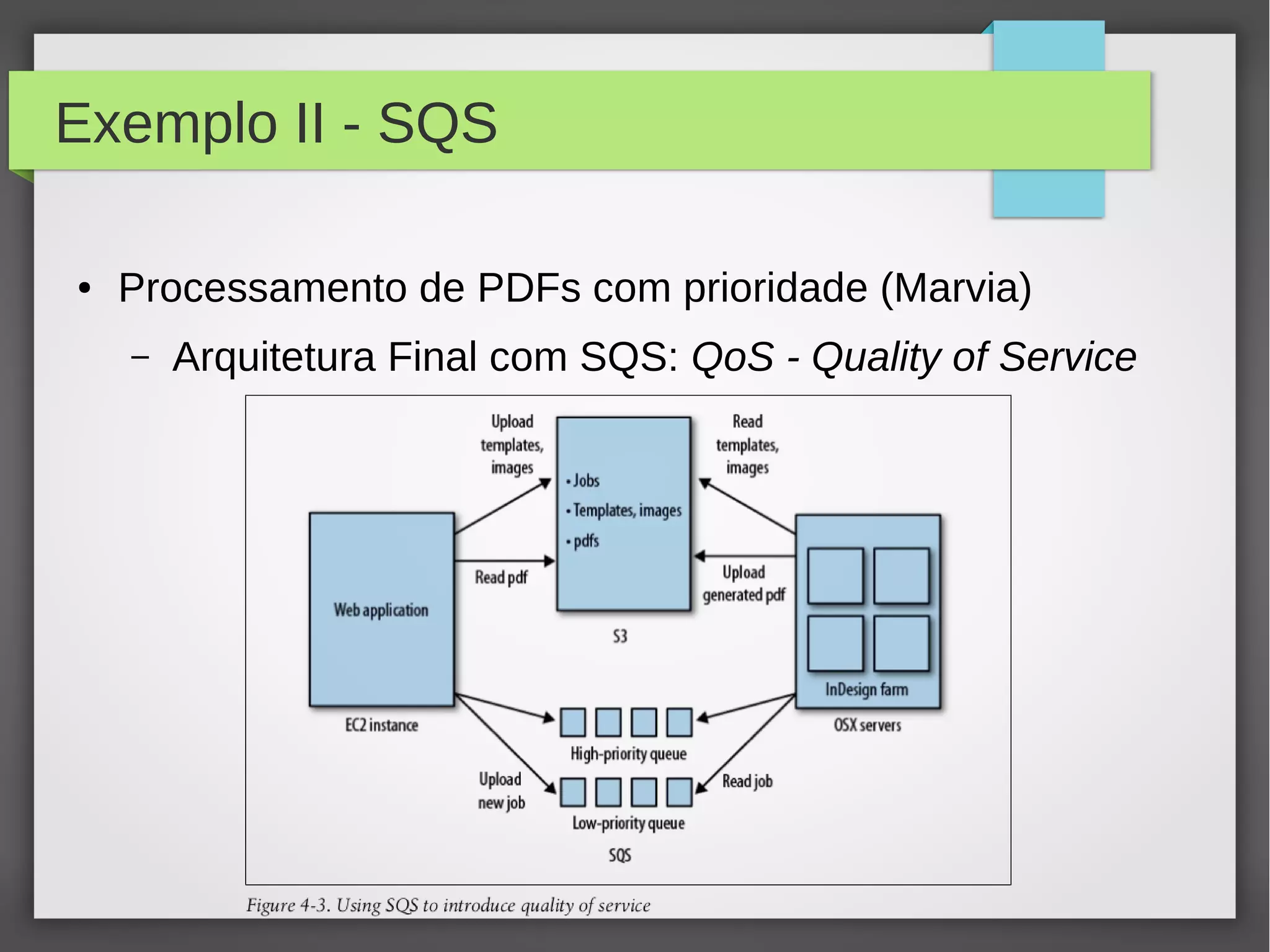 Exemplo II - SQS
● Processamento de PDFs com prioridade (Marvia)
– Arquitetura Final com SQS: QoS - Quality of Service
 