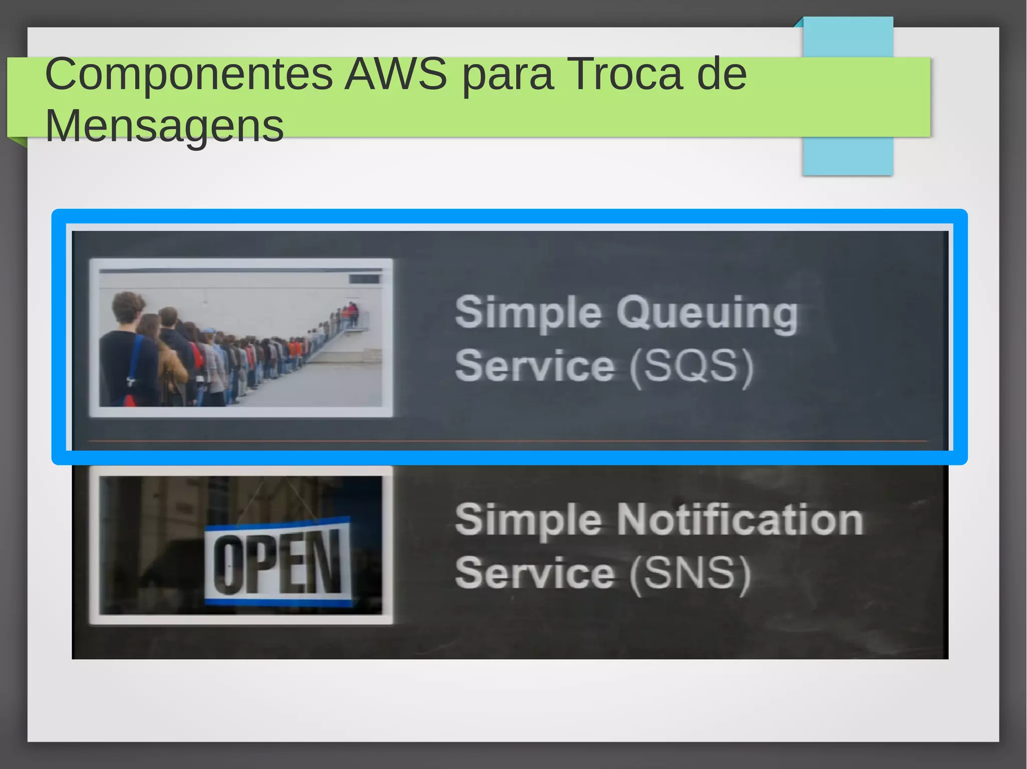 Componentes AWS para Troca de
Mensagens
 