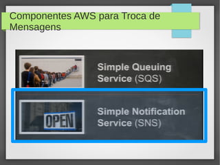 Componentes AWS para Troca de
Mensagens
 