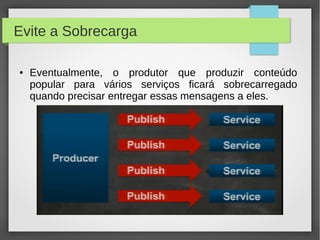 Evite a Sobrecarga
● Eventualmente, o produtor que produzir conteúdo
popular para vários serviços ficará sobrecarregado
quando precisar entregar essas mensagens a eles.
 