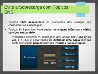 Evite a Sobrecarga com Tópicos
SNS
● Tópicos SNS desacoplam os produtores dos serviços que
consomem suas mensagens.
● Tópicos SNS permitem você enviar mensagens idênticas a vários
serviços em paralelo.
– Produtores publicam as mensagens nos tópicos SNS uma única
vez, e o SNS é encarregado de distribuir uma cópia idêntica
desta mensagem para os serviços inscritos naquele tópico.
 