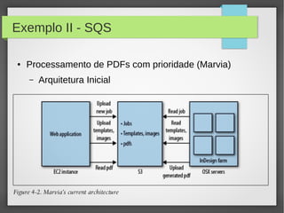 Exemplo II - SQS
● Processamento de PDFs com prioridade (Marvia)
– Arquitetura Inicial
 