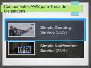 Componentes AWS para Troca de
Mensagens
 
