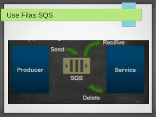 Use Filas SQS
 