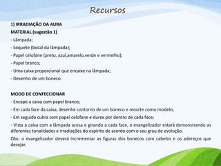 Recursos
1) IRRADIAÇÃO DA AURA
MATERIAL (sugestão 1)
- Lâmpada;
- Soquete (bocal da lâmpada);
- Papel celofane (preto, azul,amarelo,verde e vermelho);
- Papel branco;
- Uma caixa proporcional que encaixe na lâmpada;
- Desenho de um boneco.
MODO DE CONFECCIONAR
- Encape a caixa com papel branco;
- Em cada face da caixa, desenhe contorno de um boneco e recorte como modelo;
- Em seguida cubra com papel celofane e durex por dentro de cada face;
- Vista a caixa com a lâmpada acesa e girando a cada face, o evangelizador estará demonstrando as
diferentes tonalidades e irradiações do espírito de acordo com o seu grau de evolução.
Obs: o evangelizador deverá incrementar as figuras dos bonecos com cabelos e os adereços que
desejar.
 