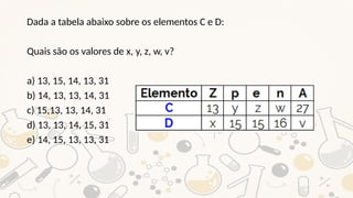 Aula 8 - Elementos químicos e sua classificação.pptx
