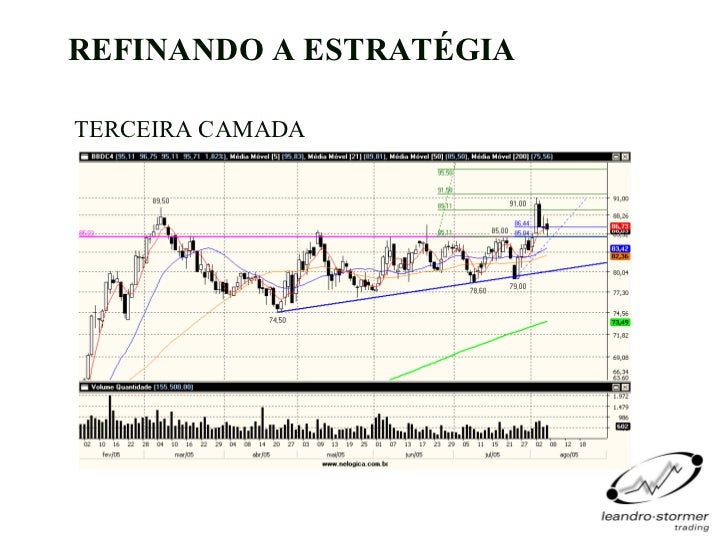 Bollinger bands em portugues