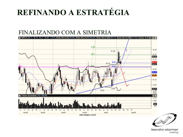 Bollinger bands em portugues
