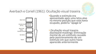 Averbach e Coriell (1961): Ocultação visual traseira
•Quando o estímulo era
apresentado após uma letra-alvo
na mesma posição que esta havia
ocupado, poderia “apagá-la”
• Ocultação visual traseira
(backward masking): Eliminação
mental de um estímulo causado
pelo posicionamento de um
estímulo em que outro havia
aparecido anteriormente
 
