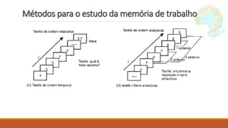 Métodos para o estudo da memória de trabalho
 