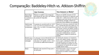 Comparação: Baddeley-Hitch vs. Atkison-Shiffrin
 