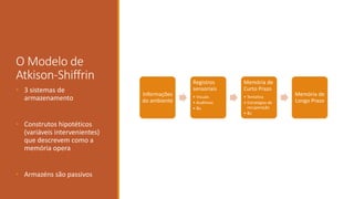 O Modelo de
Atkison-Shiffrin
Informações
do ambiente
Registros
sensoriais
• Visuais
• Auditivos
• &c
Memória de
Curto Prazo
• Tentativa
• Estratégias de
recuperação
• &c
Memória de
Longo Prazo
• 3 sistemas de
armazenamento
• Construtos hipotéticos
(variáveis intervenientes)
que descrevem como a
memória opera
• Armazéns são passivos
 