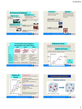 31/05/2014
2
•Evaporação: é lenta ocorre a temperatura
ambiente;
•Ebulição: é rápida e violenta e ocorre com
o fornecimento de calor;
•Calefação: borrifação de um líquido em
chapa aquecida.
Passagem do est. Sólido para o
est. Líquido.
Os Processo de Mudanças
Fusão (derreter)
Passagem do est. líquido
para o est. Sólido.
Solidificação (congelar)
Passagem do est. Líquido
para o est. Gasoso.
Vaporização (ferver)
•Condensação Real: é o que ocorre
quando a substância no estado gasoso é
resultado de um líquido vaporizado;
•Liquefação: ocorre quando a substância
em condições ambiente é um gás.
Passagem do est. Gasoso
para o est. Líquido.
Condensação
Passagem do est. Sólido
para o est. Gasoso sem
passar pelo est. Líquido e
vice-versa.
Sublimação
Sólido Líquido Gasoso
Forma Própria Do recipiente Do recipiente
Volume Constante Constante Variável
Arranjo das
moléculas
Ordenadas, muito
próximas
Desordenadas
próximas
Muito desordenadas
muito distante
Agregação Muito forte Forte Praticamente nenhuma
Movimento Pouco liberdade Relativa liberdade Grande liberdade
Características macroscópicas e
microscópicas dos estados físicos São teste por meio dos quais podemos saber se uma
substância é pura. Ex.: P.F, P.E, Densidade, Solubilidade.
Critérios de Pureza
Gráficos de Pureza
Num gráfico, na hora da mudança ocorre uma parada na temperatura. Após
o processo a temperatura continua a aumentar.
P.E.
P.F.
100°C
0°C
Líquido
Gasoso
Sólido
Água:
•P.F.: 0°C
•P.E.:100°C
Temperatura
Tempo
•Substância Pura
Apresenta dois pontos (fusão e ebulição).
•Substância Eutética
Comporta-se como pura obtendo ponto de
fusão constante.
Ex: Chumbo(38%) + Estanho(62%) = T =
183°C
•Substância Azeotrópica
Comporta-se como pura obtendo ponto de
ebulição constante.
Ex:Álcool(96%) + água(4%) =
T = 78°C
•Mistura .
Não apresenta patamares, logo não possui
ponto de Fusão e Ebulição constante.
Gráficos de
Pureza
temperatura
Tempo
Sub.P
Sub.E
Sub.A
Mist
Mudanças químicas
Transformação química
 