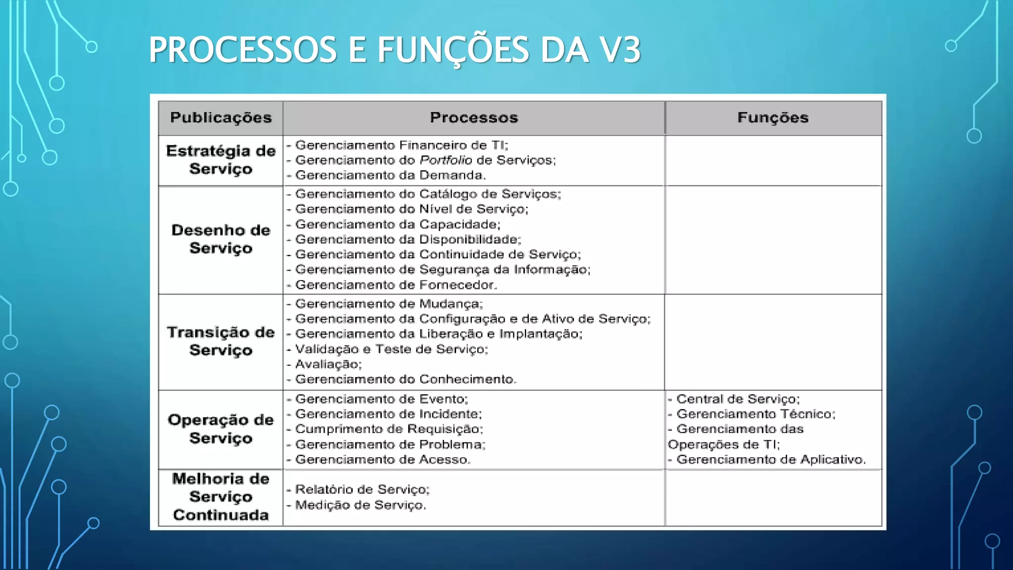 PROCESSOS E FUNÇÕES DA V3
 