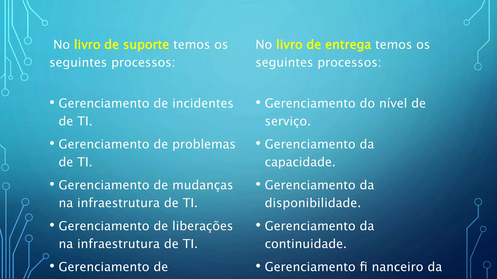 No livro de suporte temos os
seguintes processos:
• Gerenciamento de incidentes
de TI.
• Gerenciamento de problemas
de TI.
• Gerenciamento de mudanças
na infraestrutura de TI.
• Gerenciamento de liberações
na infraestrutura de TI.
• Gerenciamento de
No livro de entrega temos os
seguintes processos:
• Gerenciamento do nível de
serviço.
• Gerenciamento da
capacidade.
• Gerenciamento da
disponibilidade.
• Gerenciamento da
continuidade.
• Gerenciamento ﬁ nanceiro da
 