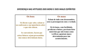 DIFERENÇA NAS ATITUDES DOS BONS E DOS MAUS ESPÍRITOS
 