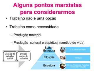 Alguns pontos marxistas
          para considerarmos
 • Trabalho não é uma opção

 • Trabalho como necessidade
     – Produção material

     – Produção cultural e espiritual (sentido de vida)
                            Super-
                                              Lei, Direito e Estado
                           Estrutura
Divisão do    Divisão
 trabalho    social do
   social    trabalho      Filosofia                Ideologia



                           Estrutura       Forças Produtivas, Relações
                                               sociais de Produção
 