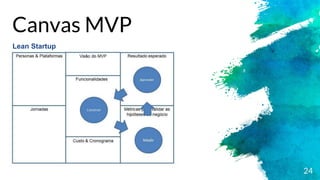 24
Canvas MVP
Lean Startup
 