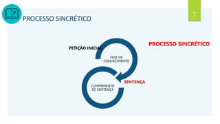7
PROCESSO SINCRÉTICO
FASE DE
CONHECIMENTO
CUMPRIMENTO
DE SENTENÇA
PETIÇÃO INICIAL
PROCESSO SINCRÉTICO
SENTENÇA
 