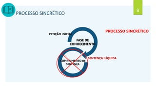 8
PROCESSO SINCRÉTICO
FASE DE
CONHECIMENTO
CUMPRIMENTO DE
SENTENÇA
PETIÇÃO INICIAL
PROCESSO SINCRÉTICO
SENTENÇA ILÍQUIDA
 