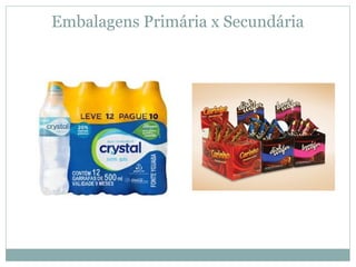 Embalagens Primária x Secundária
 