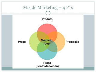 Mix de Marketing – 4 P´s
 